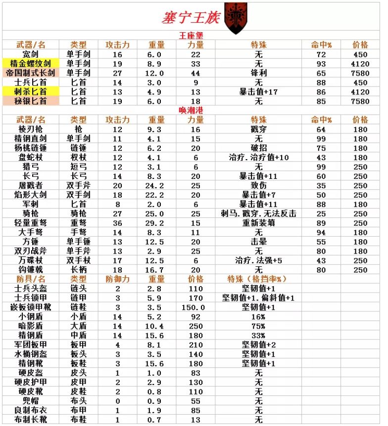 诸神皇冠百年骑士团血统判定攻略大全角色血统特点标准汇总