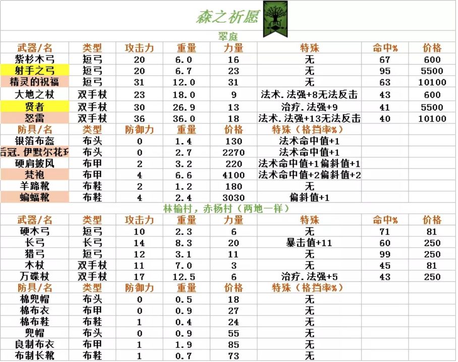 诸神皇冠百年骑士团大剑士职业全解